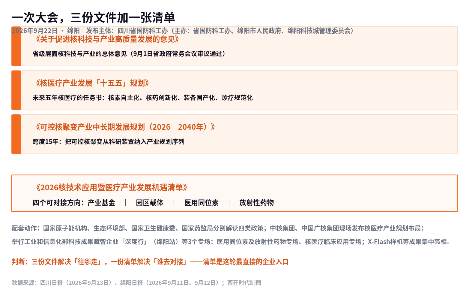 ▲ 三份文件与一张机遇清单:这轮大会释放了什么
