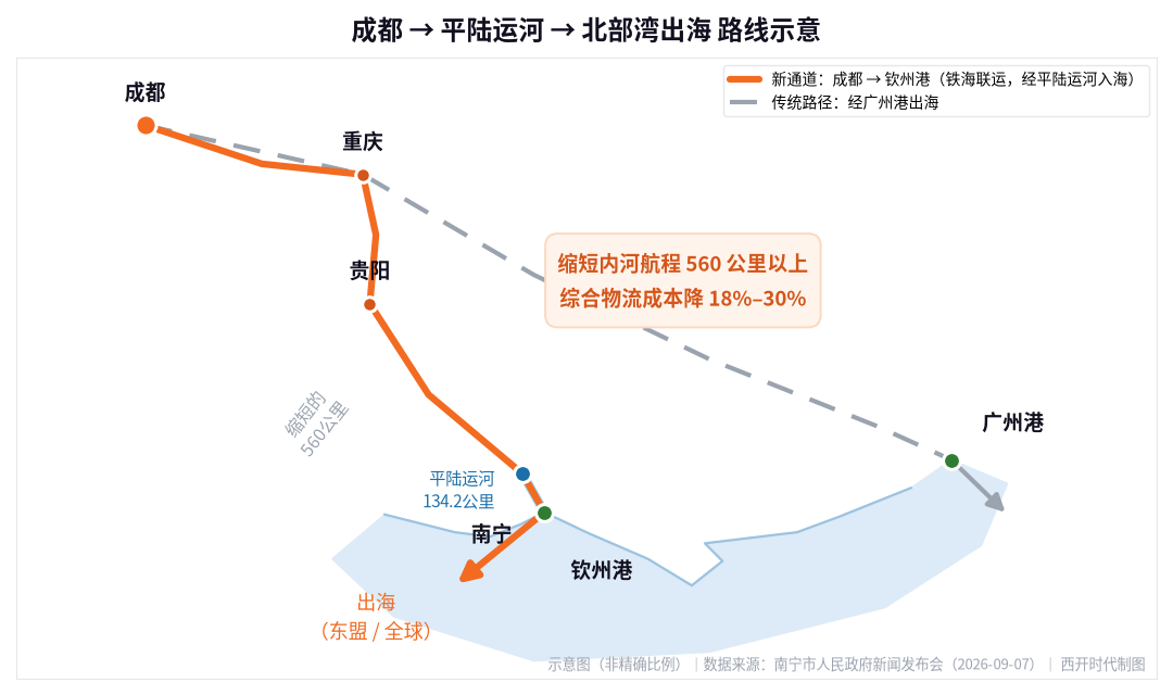 成都到平陆运河出海路线示意图
