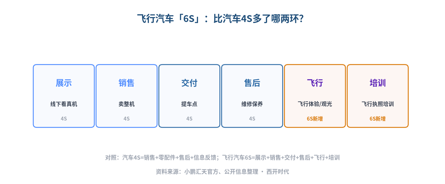 6S拆解图
